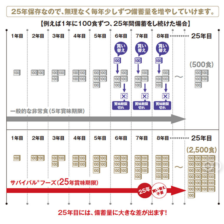 小缶 バラエティセット 2.5食×6缶セット (15食相当) マツコの知らない世界 非常食 備蓄 被災 避難 防災 災害 FL2set |  | 06