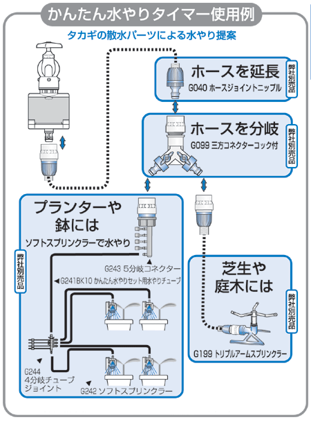 タカギ 旧商品 (株)タカギ 水分センサー付かんたん水やり