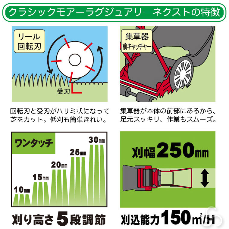 手動芝刈り機 キンボシ クラシックモアーラグジュアリー ネクスト GCX 
