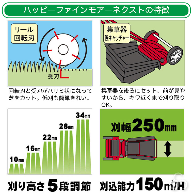 ナイスファインモアー「GFF-2500N」