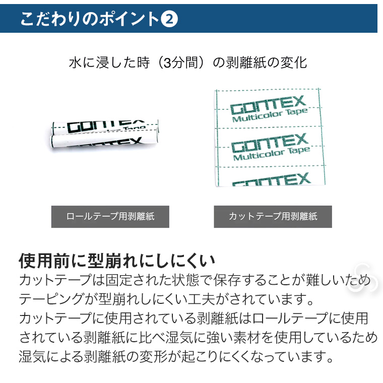 ゴンテックス 親指貼足1 (オヤユビハッタリ) 5枚×6セット サポーター