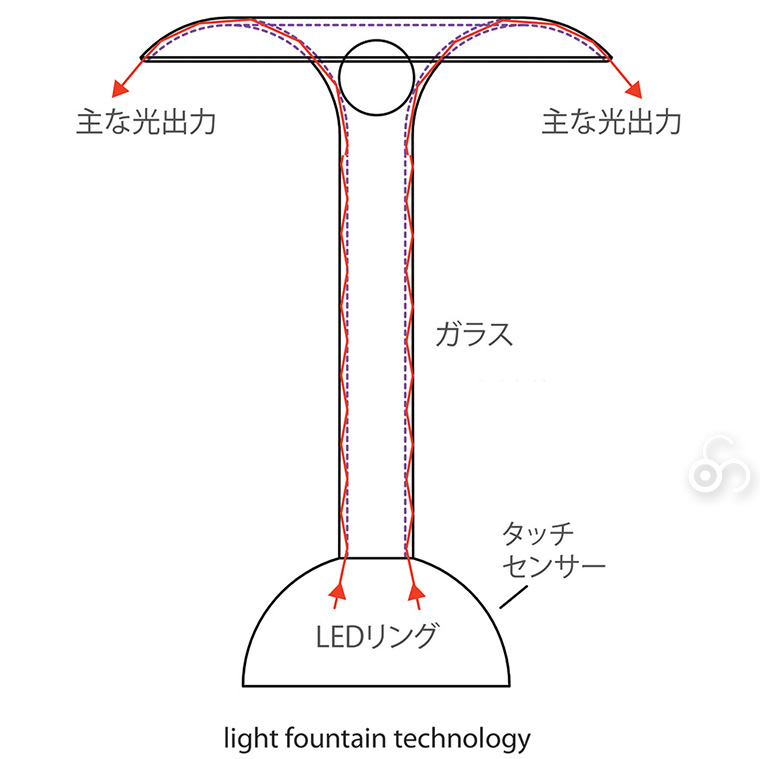 Plum Science グローワイド フォンターナ コードレス LEDスタンドライト GWF1000-B 目に優しい 照明 日本製 調光 おしゃれ インテリアの画像