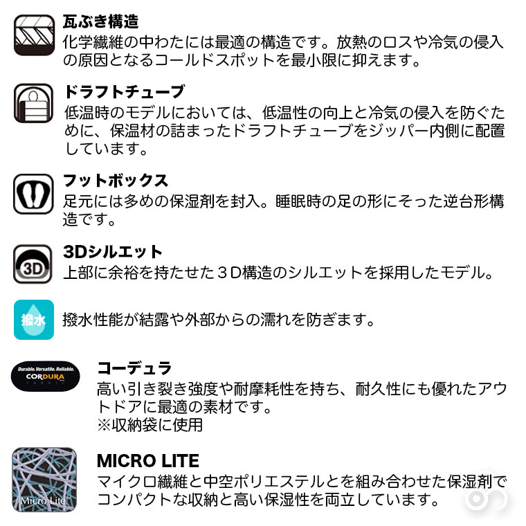 イスカ 寝袋 アルファライト 500X マミー型 化繊 マイクロライト QC2 推奨最低使用温度0℃ 撥水 軽量 コンパクト 登山 キャンプ ISK1116