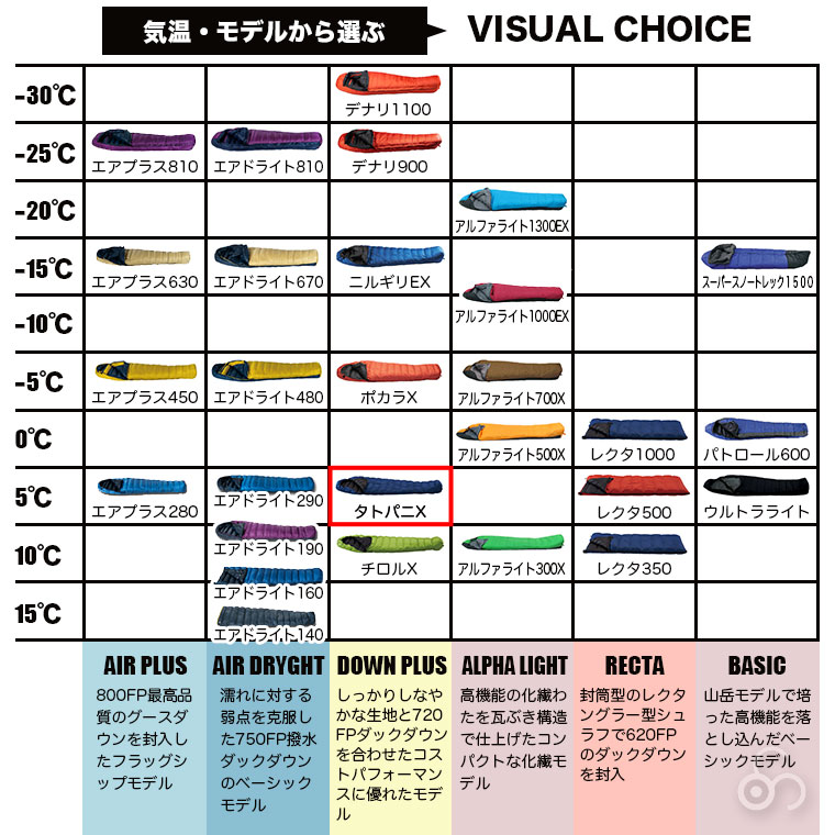 DOWN PLUS イスカ 寝袋 ダウンプラス タトパニX マミー型 ホワイト
