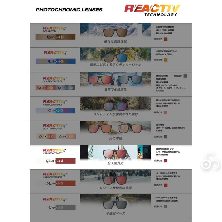 Julbo ジュルボ SNIPER EVO L (スナイパー エボ) Reactiv 0-4 HIGH