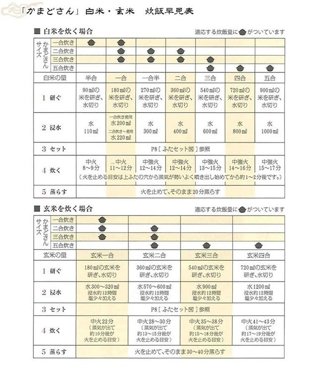 長谷園 伊賀焼 かまどさん 三合炊き 直火専用 CT-01 送料無料