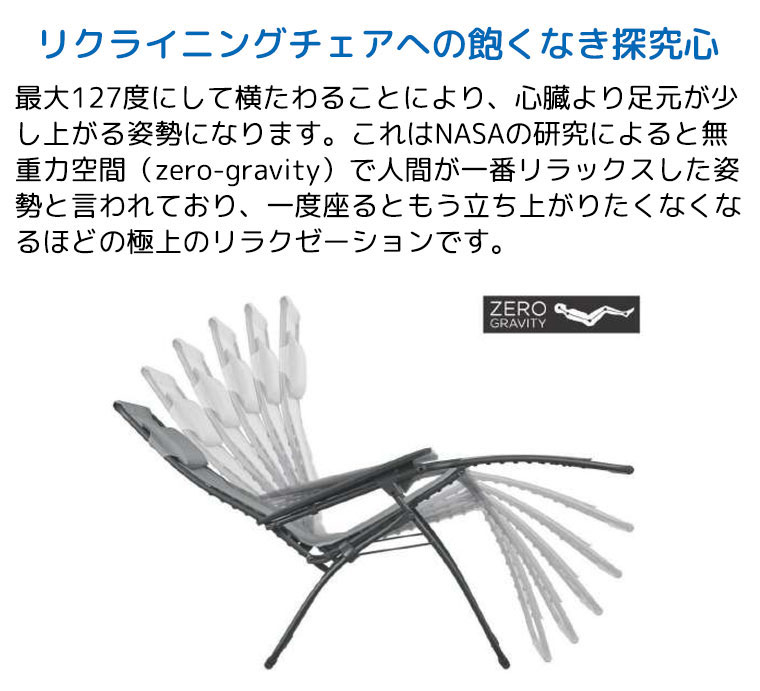 サンワショッピング - Lafuma Mobilier (ラフマモビリエ)｜Yahoo