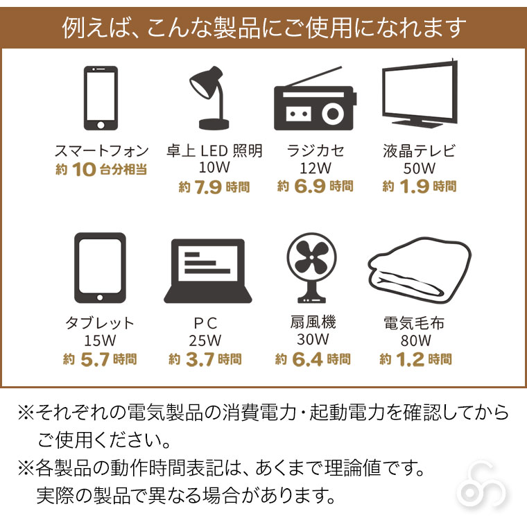 DEAR LIFE エナジーユニットS ポータブル蓄電池 コンセント スマホ