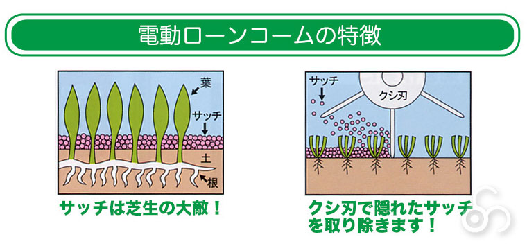 キンボシ 電動ローンコーム LCA-260RW : サンワショッピング - 通販