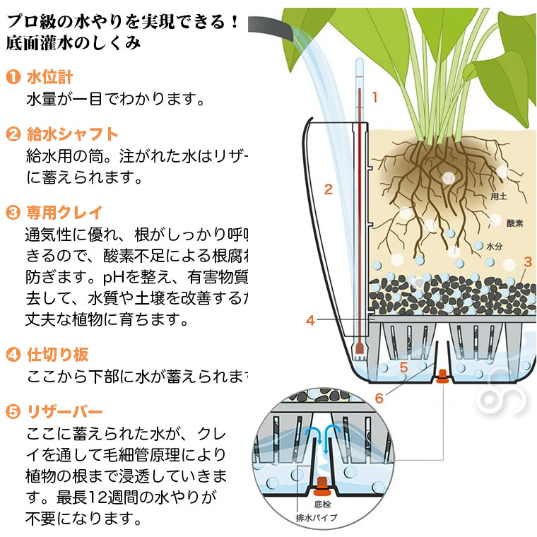 プランター レチューザ ラウンド28 LE-7028 LECHUZA 底面給水