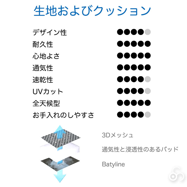 ラフマ モビリエ オットマン Next AirComfort 折りたたみ ベンチ テーブル スツール LFM2850の画像