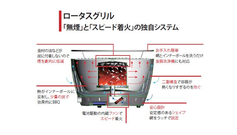 旧商品 無煙炭火バーベキューコンロ ハーフェレ ロータスグリル