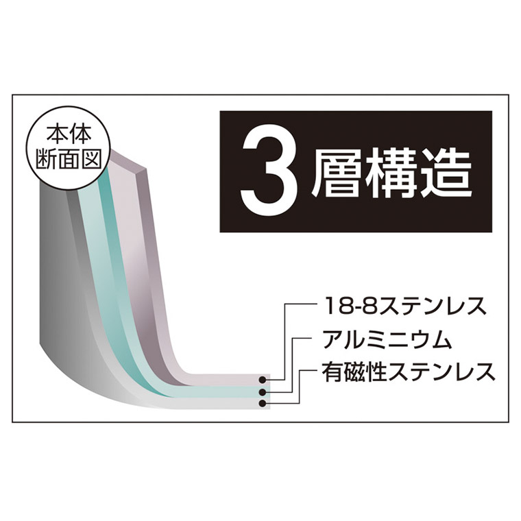 燕熟の技 両手鍋20cm EJSA-1000 M02805 ギフト 贈り物 内祝い ギフト プレゼント お返し お歳暮 お中元の画像