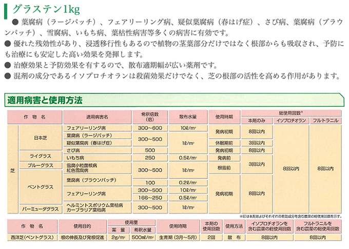 西洋芝用 薬剤セット