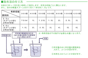 西洋芝用 薬剤セット