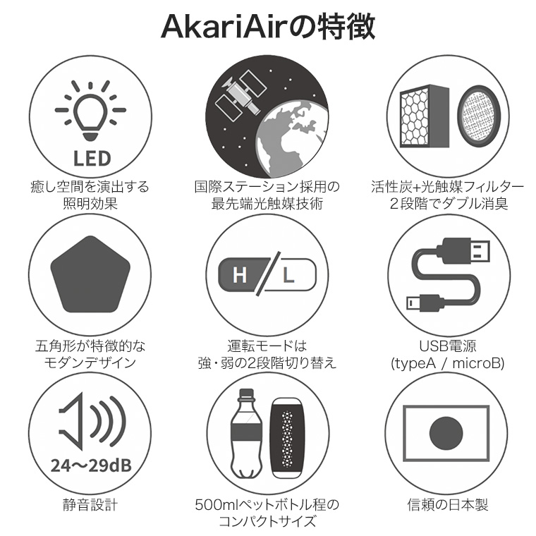 AkariAir ポータブル 空気清浄機 光触媒 静音 消臭 除菌 花粉 ウイルス