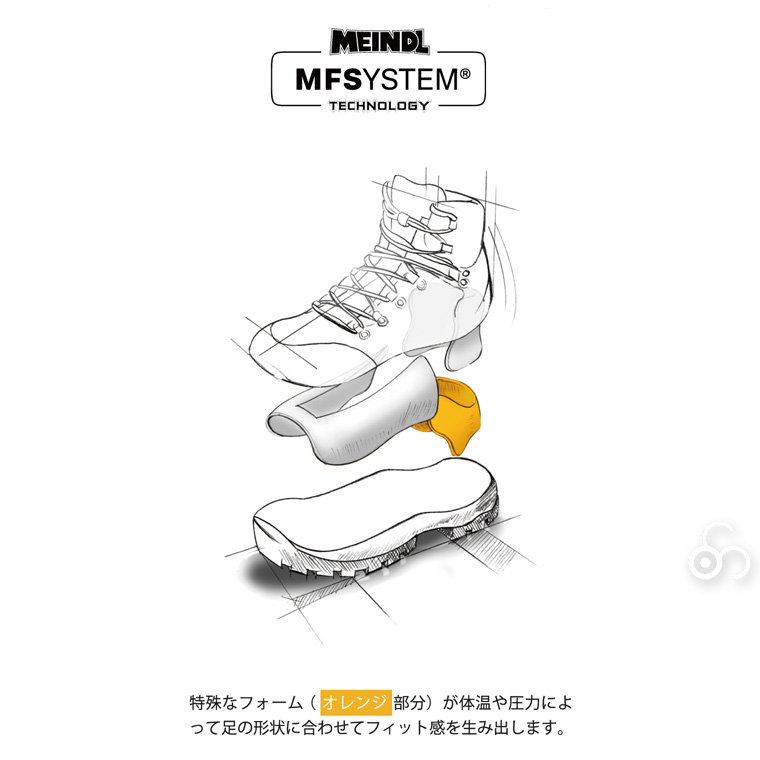 マインドル（MEINDL） Bellavista Lady MFS 23-25.5cm 女性用