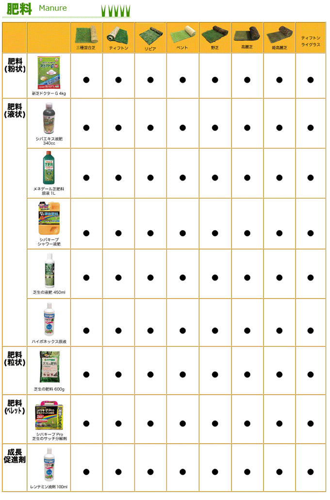 サンワショッピング - 芝の肥料・薬剤（芝の管理）｜Yahoo!ショッピング