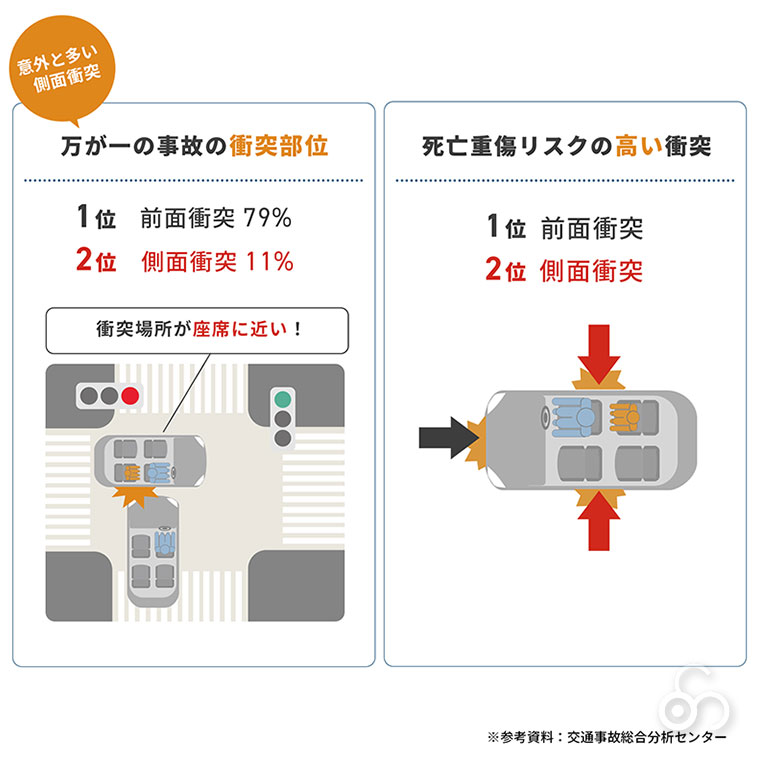 マキシコシ Maxi-Cosi ロディフィックス プロ2 アイサイズ チャイルドシート