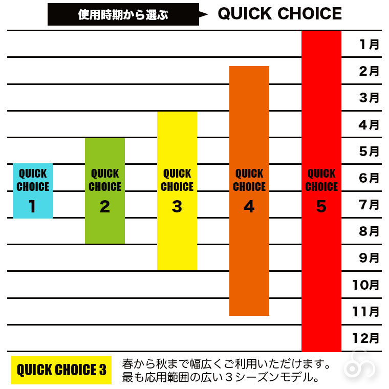 quickchoice3