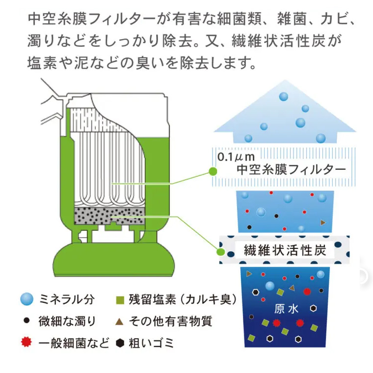 Delios 携帯用浄水器＆ウォーターパック 中空糸膜 アウトドア キャンプ 防災 災害 避難 備蓄 SD9S-2