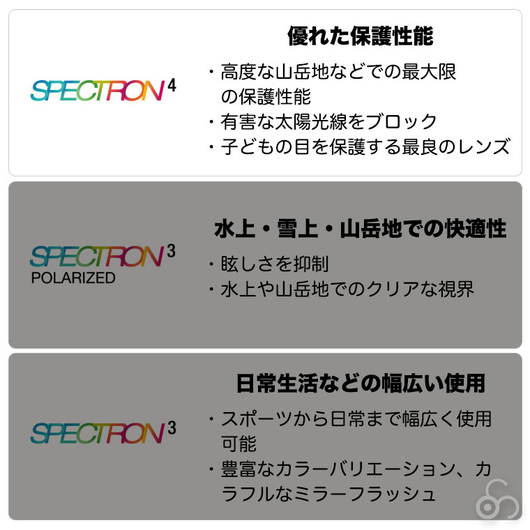 Julbo spectron