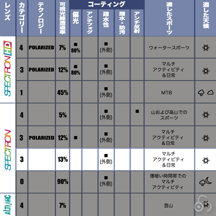 Julbo ジュルボ spectron3