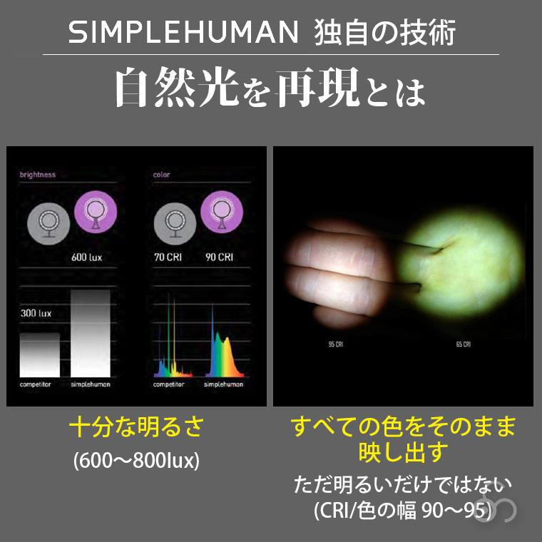 simplehuman（シンプルヒューマン） (正規品) simplehuman ST3004