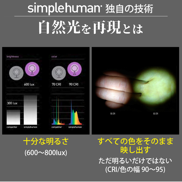 simplehuman（シンプルヒューマン） (正規品) simplehuman ST3004