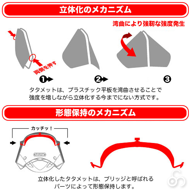 ヘルメット (防災 災害) 折りたたみヘルメット タタメット ブラック TATAMET-SBK