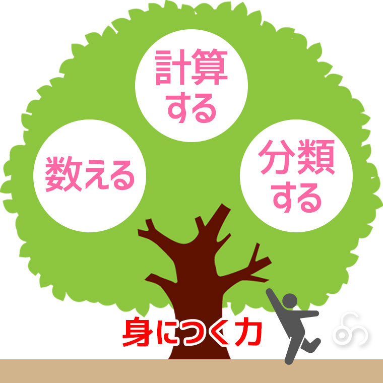 TAG 見て、数えることができるよ TGERM16 知育玩具 知育