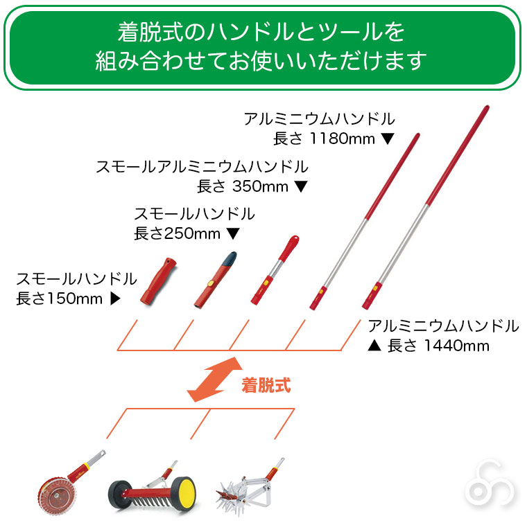 ハンドル　使用写真