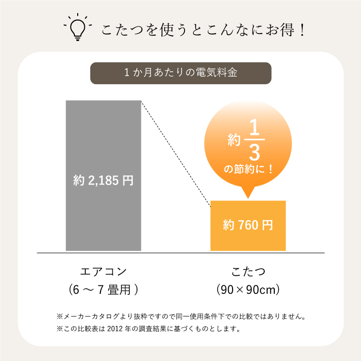 日本製 こたつ布団  こたつ厚掛敷 セット 和柄 正方形 約 205×205cm｜sunbridge-webshop｜10