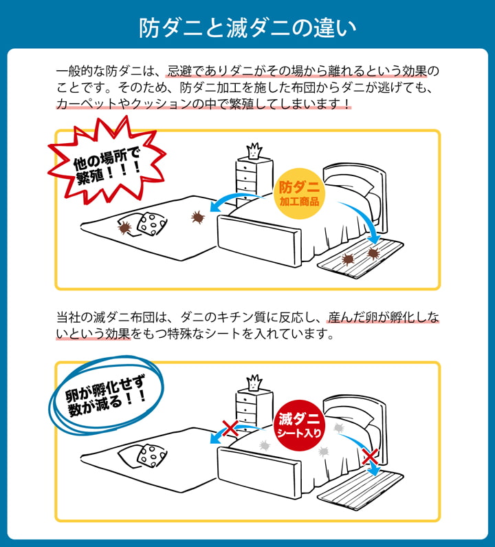 敷き布団 ダブル 滅ダニ 寝具 敷き布団 マットレス ダニ対策 ピーチスキン生地 コンパクト 収納 シンプル 無地 国産 日本製 |  | 03