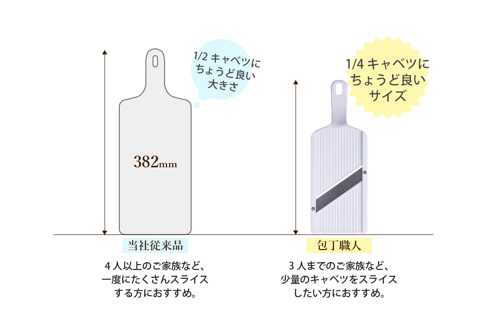 少量スライスしたい方にもおすすめ