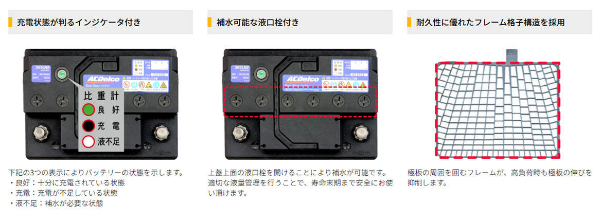 ACDelco トヨタ プリウス ACデルコ Euro-Next バッテリー EN355LN1