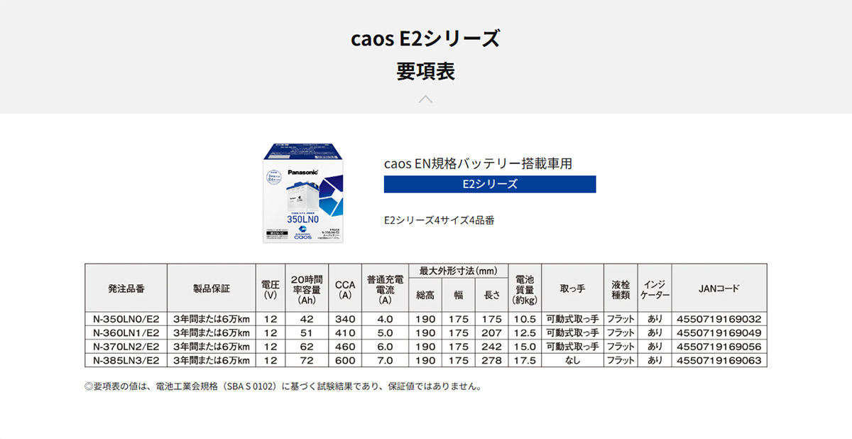 Panasonic（パナソニック） トヨタ カローラクロスハイブリッド カオス