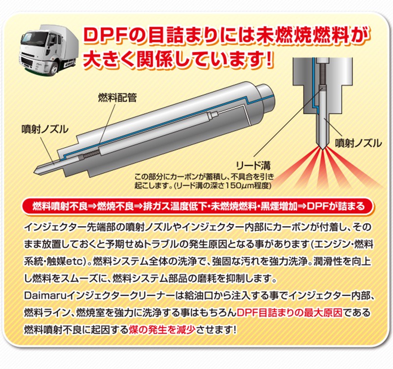 市場 強力 クリーナー インジェクター洗浄 ディーゼル燃料添加剤 インジェクター