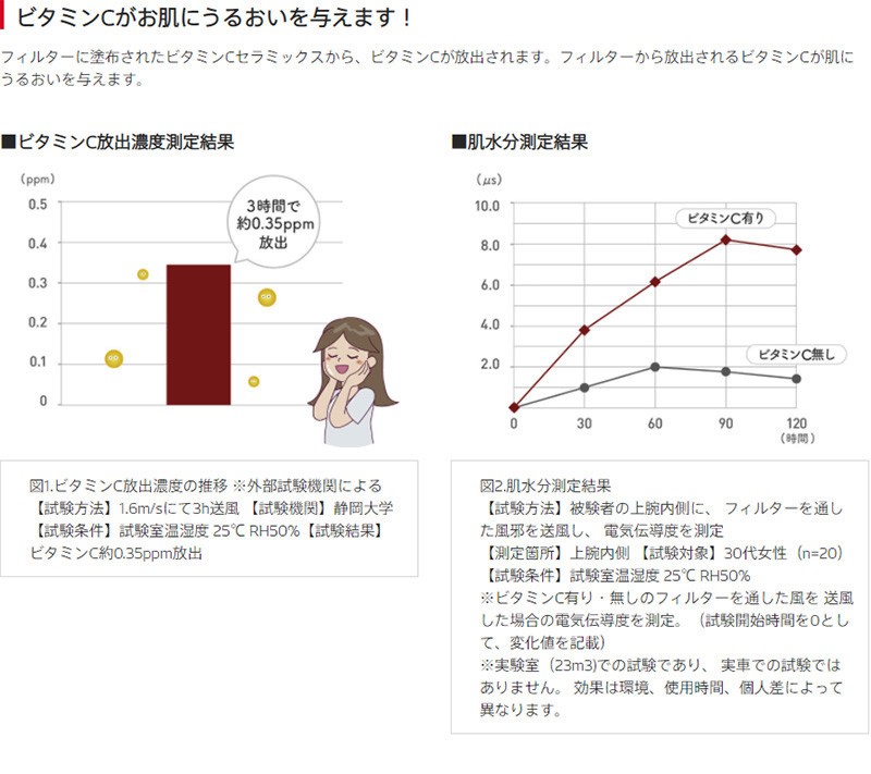 トヨタ クラウン DENSO クリーンエアフィルタープレミアム 014535-3900 DCP1015 ARS220 デンソー プレミアムフィルター  消臭 除菌 脱臭 エアコンフィルター :to1-5-914090-014535-3900:サンデーメカニック - 通販 - Yahoo!ショッピング