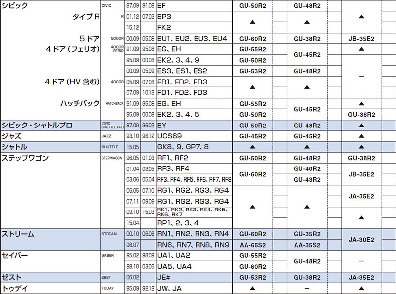 12周年記念イベントが V98AA65S2 トヨタ DRIVEJOY エアロワイパーブレード 10本セット 650mm HONDA ホンダ車用 