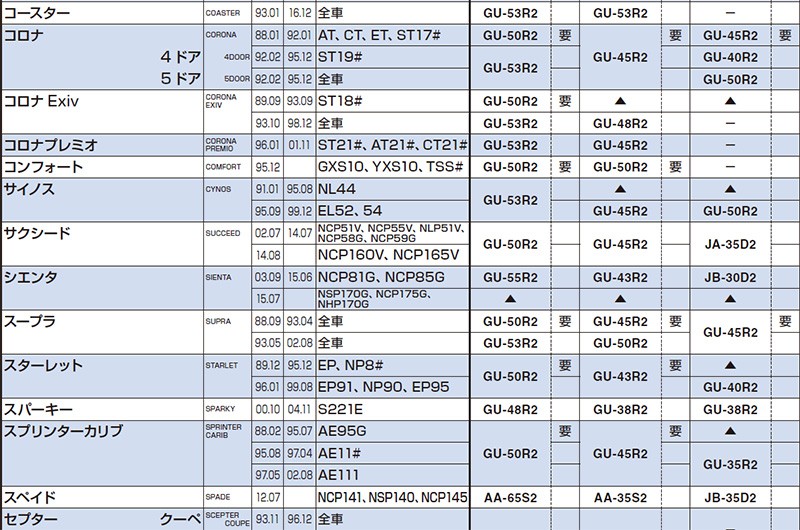 オリンパス 12-40