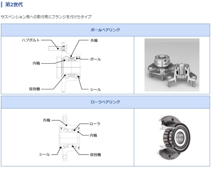 ベアリング 三菱 RVR GMB フロント ハブベアリング 左右セット GH30250 N61W N71W N64WG N74WG N73WG H09.09 - H14.08 ハブユニット ...