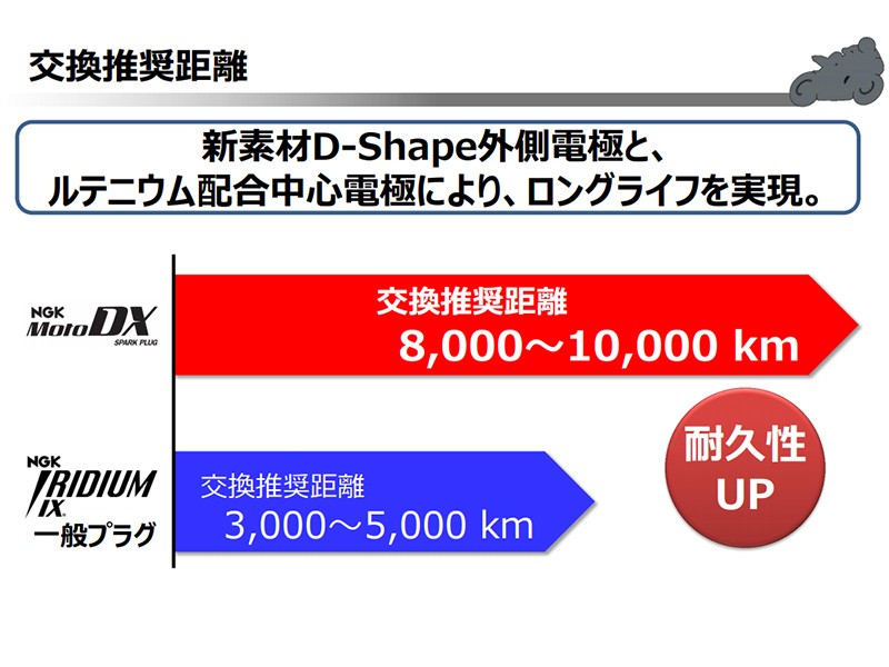 ホンダ CB1100 1100-ABS NGK MotoDXスパークプラグ 4本セット LMAR8ADX-9S 94965 10.3 -  モトデラックス バイク 2輪 単車 :lmar8adx-9s-yp-ya0000268:サンデーメカニック - 通販 - Yahoo!ショッピング