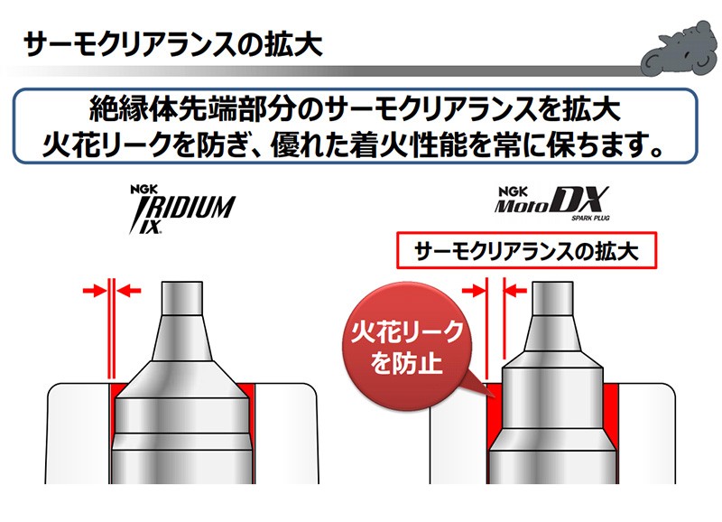 カワサキ Z125PRO NGK MotoDX スパークプラグ CR6HDX-S 90708 2016.04 - モトデラックス バイク 2輪 単車  :cr6hdx-s-yp-ya0000244:サンデーメカニック - 通販 - Yahoo!ショッピング