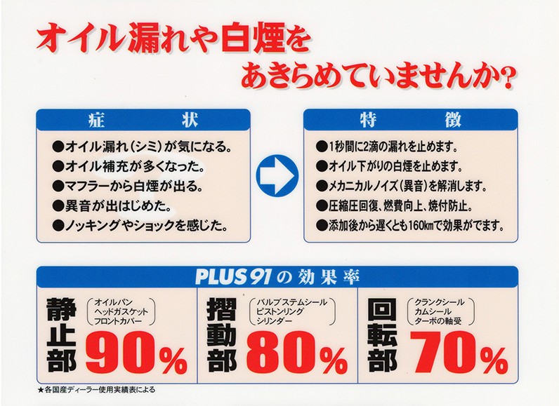 オイル漏れ止め 高性能オイルシーリング剤 PLUS91ECO ミニボトル 軽 