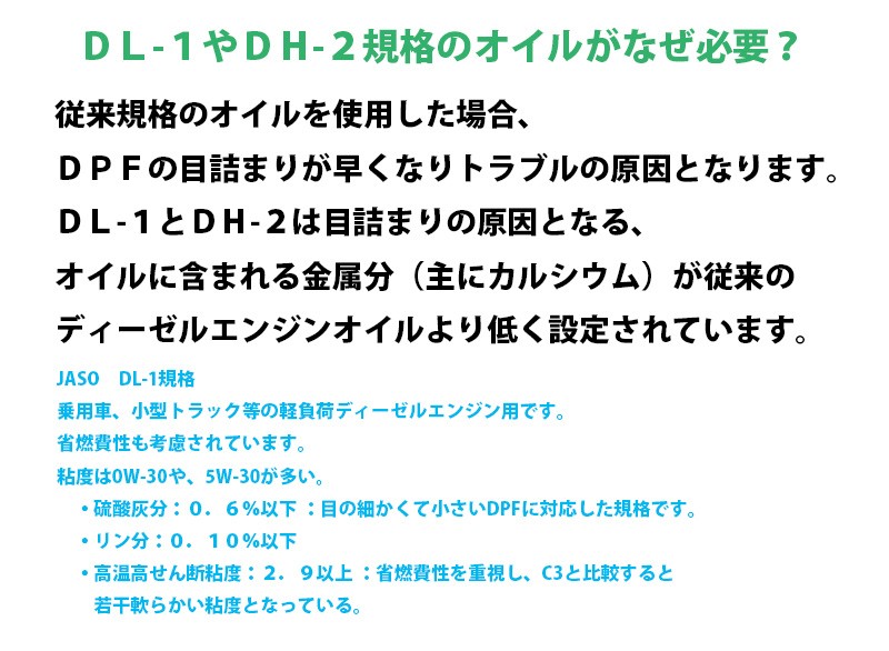 ロードパートナー ディーゼル エンジンオイル 20L DL-1 5W-30 1P02W096N マツダ 乗用車 小型トラック DPF  :3-1-000001-1P02W096N:サンデーメカニック - 通販 - Yahoo!ショッピング