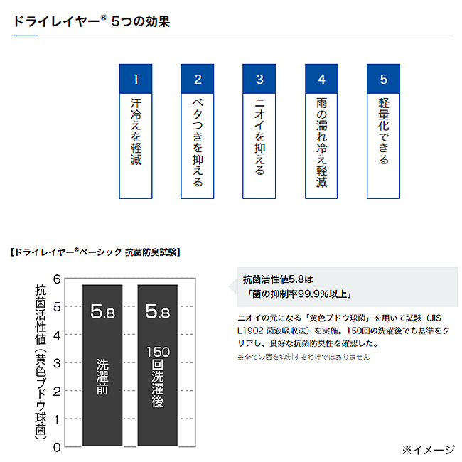 finetrack