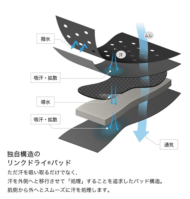 finetrack