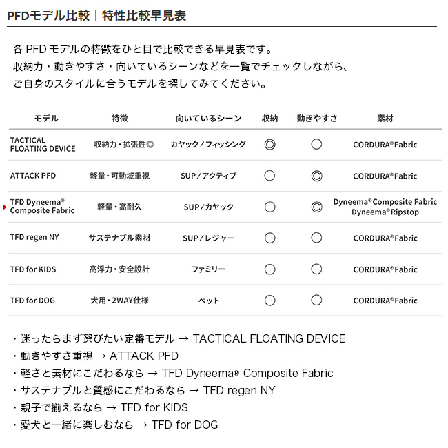 FOLBOT フォルボット TFDダイニーマコンポジットファブリック FT