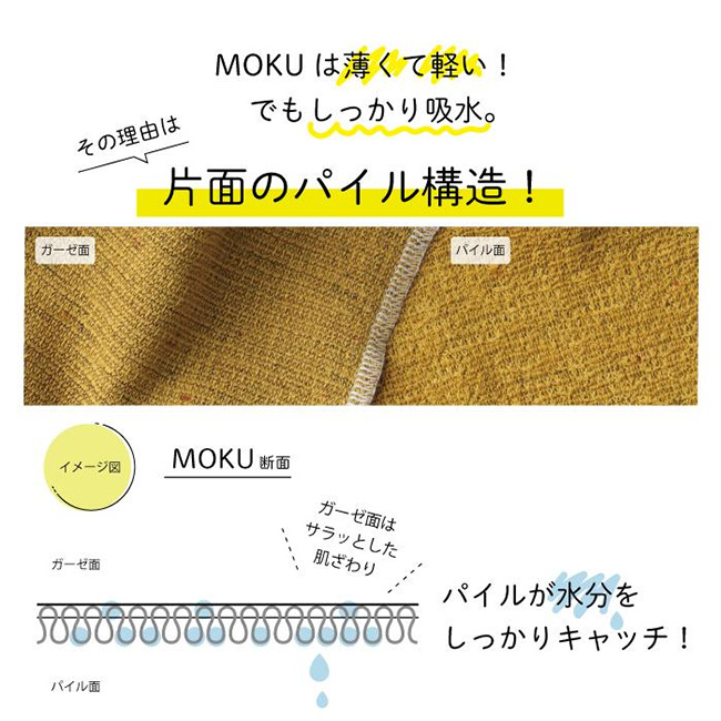 MOKU